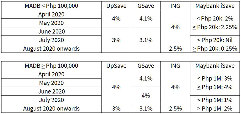 Why It’s Smart to Save with GCash Today