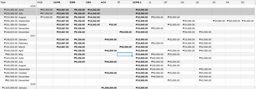 Assets and liabilities -- Schedule of payments