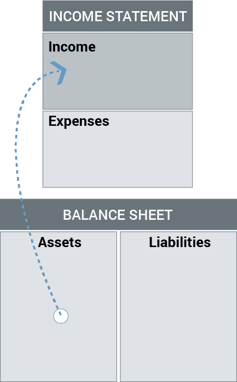 Assets by RichDad.com