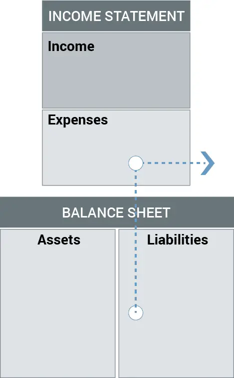 Assets and Liabilities -- Liability Cash Flow