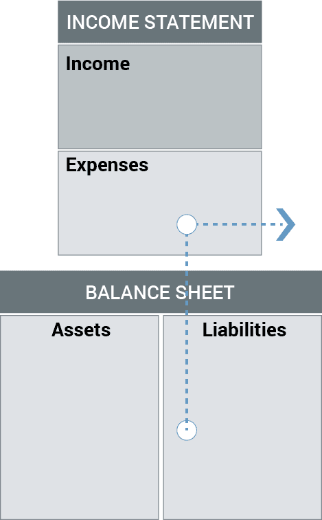 Liabilities by RichDad.com