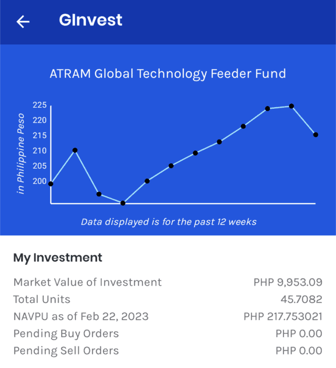 My ATRAM Global Technology Feeder Fund investment value Feb 2023.