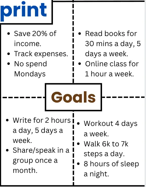 A sample blueprint for setting goals.