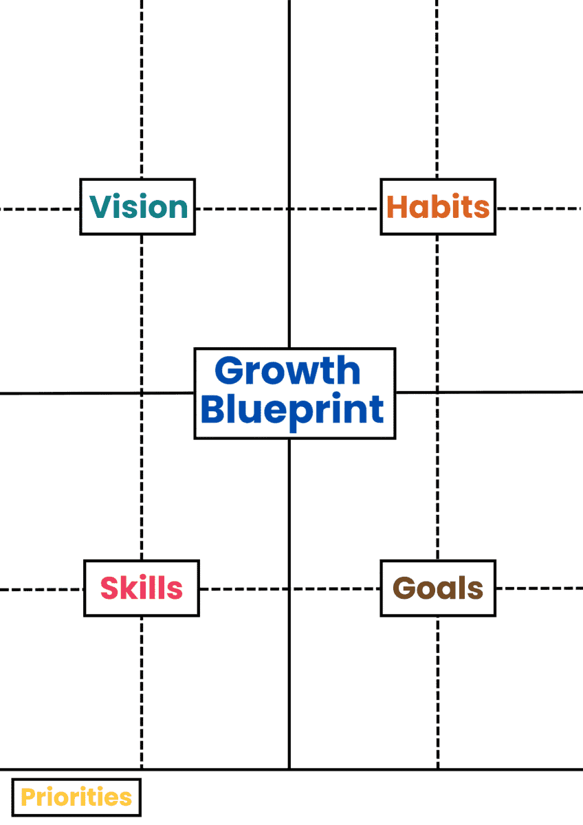 An sample of the one-page growth blueprint for dads.