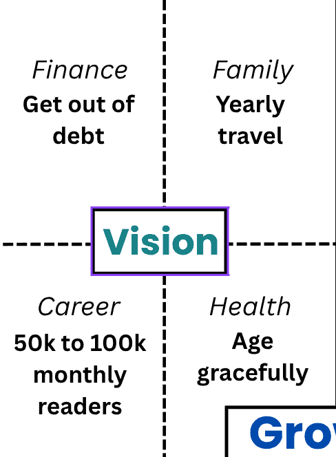 Sample vision for personal development for fathers.